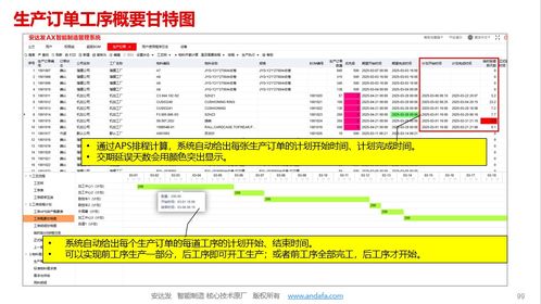 安達(dá)發(fā)橡膠廠排單優(yōu)化 自動排單軟件如何實現(xiàn)效率與利潤翻倍