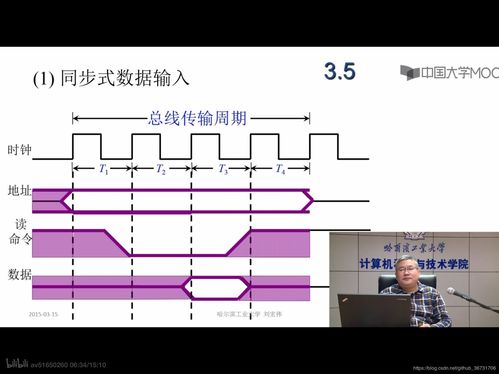 計(jì)算機(jī)組成原理 發(fā)展歷程、系統(tǒng)總線與軟硬件開發(fā)應(yīng)用